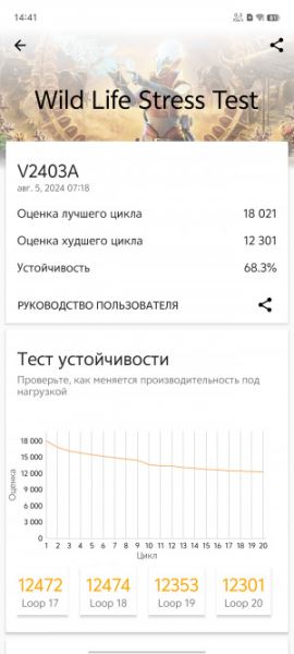 Обзор iQOO Neo 9S Pro+: середняк против всех!
