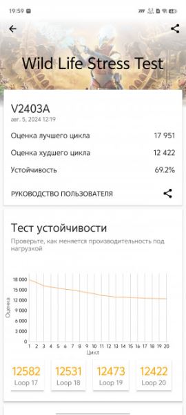 Обзор iQOO Neo 9S Pro+: середняк против всех!