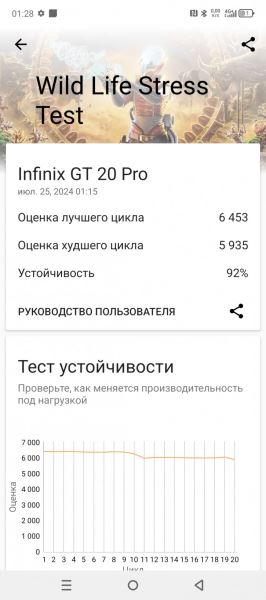 Обзор Infinix GT 20 Pro: твоя игрушка