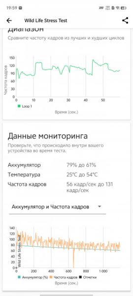 Обзор iQOO Neo 9S Pro+: середняк против всех!