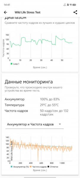 Обзор iQOO Neo 9S Pro+: середняк против всех!