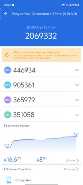 Обзор iQOO Neo 9S Pro+: середняк против всех!