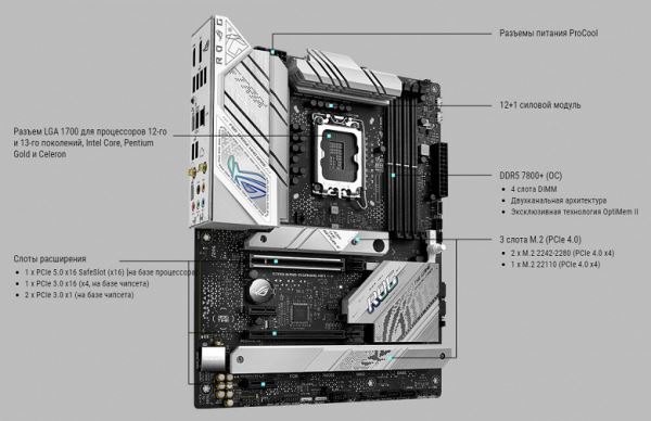 Обзор материнской платы Asus ROG Strix B760-A Gaming WiFi на чипсете Intel B760