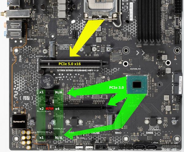 Обзор материнской платы Asus ROG Strix B760-A Gaming WiFi на чипсете Intel B760