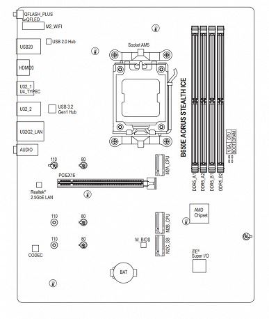 Обзор материнской платы Gigabyte B650E Aorus Stealth Ice на чипсете AMD B650E c выносом большинства разъемов на обратную сторону текстолита