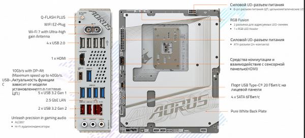 Обзор материнской платы Gigabyte B650E Aorus Stealth Ice на чипсете AMD B650E c выносом большинства разъемов на обратную сторону текстолита