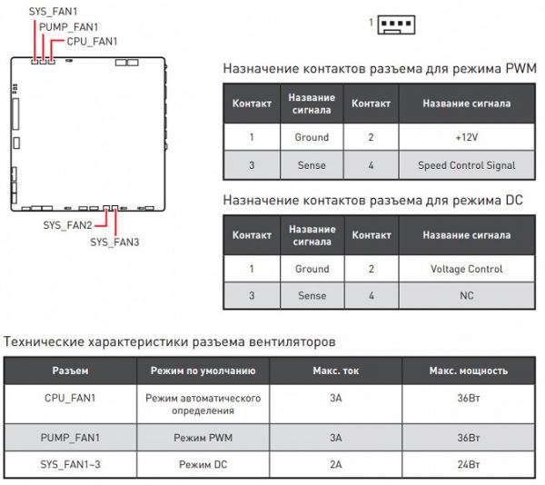 Обзор материнской платы MSI B650M Project Zero формата microATX на чипсете AMD B650 c выносом большинства разъемов на обратную сторону текстолита