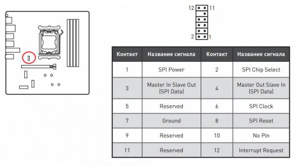 Обзор материнской платы MSI B650M Project Zero формата microATX на чипсете AMD B650 c выносом большинства разъемов на обратную сторону текстолита