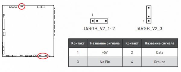 Обзор материнской платы MSI B650M Project Zero формата microATX на чипсете AMD B650 c выносом большинства разъемов на обратную сторону текстолита