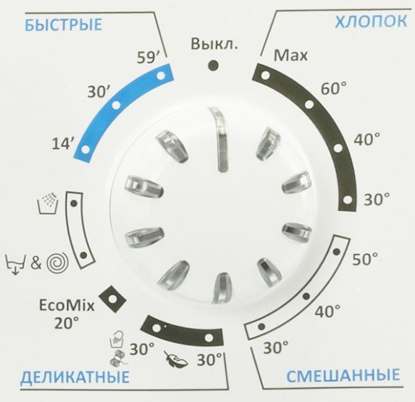 Обзор миниатюрной стиральной машины Candy Aqua 114D2-07