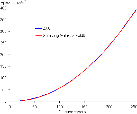 Обзор раскладного смартфона Samsung Galaxy Z Fold6