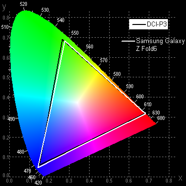 Обзор раскладного смартфона Samsung Galaxy Z Fold6