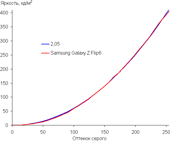 Обзор смартфона-аксессуара Samsung Galaxy Z Flip6