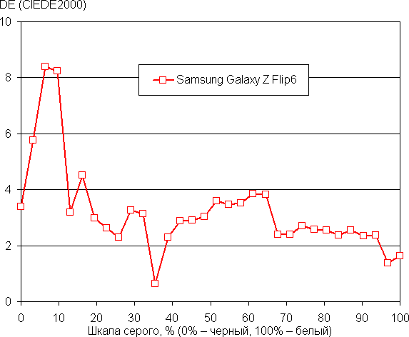 Обзор смартфона-аксессуара Samsung Galaxy Z Flip6