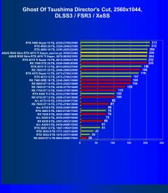 Обзор видеокарты Asus ROG Strix GeForce RTX 4070 Ti Super OC (16 ГБ)