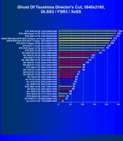 Обзор видеокарты Asus ROG Strix GeForce RTX 4070 Ti Super OC (16 ГБ)