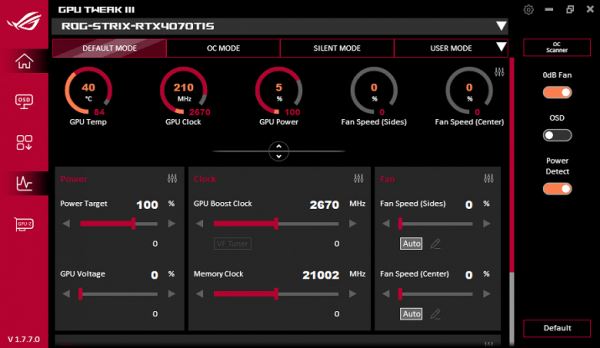 Обзор видеокарты Asus ROG Strix GeForce RTX 4070 Ti Super OC (16 ГБ)