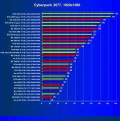 Обзор видеокарты Palit GeForce RTX 4060 Ti StormX (8 ГБ)