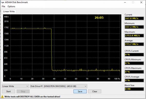 Тестирование бюджетного SSD Netac N930E Pro 1 ТБ в честь пятилетнего юбилея названия модели