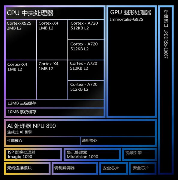 Анонс MediaTek Dimensity 9400 – новый герой мощи и автономности