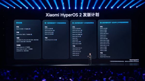 HyperOS 2.0: график релиза и список моделей к обновлению