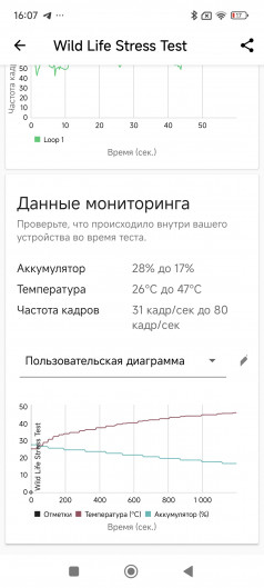 Обзор Xiaomi 14T и 14T Pro: почТи флагманы