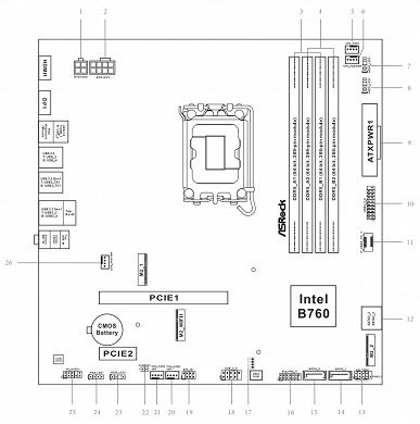 Обзор материнской платы ASRock B760M PG Riptide на чипсете Intel B760