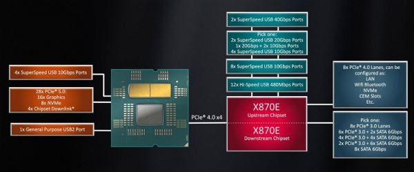 Обзор материнской платы Asus ProArt X870E-Creator WiFi на чипсете AMD X870E