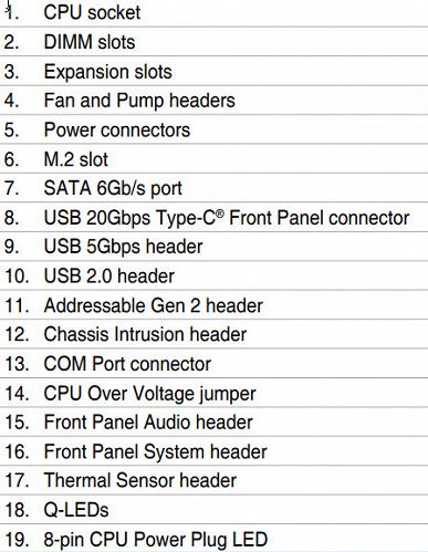 Обзор материнской платы Asus ProArt X870E-Creator WiFi на чипсете AMD X870E