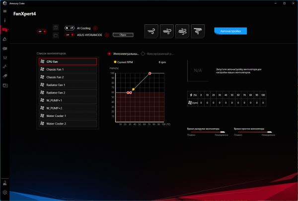 Обзор материнской платы Asus ProArt X870E-Creator WiFi на чипсете AMD X870E