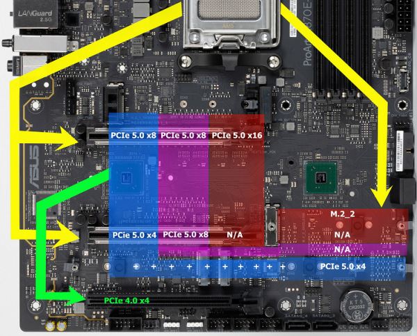 Обзор материнской платы Asus ProArt X870E-Creator WiFi на чипсете AMD X870E