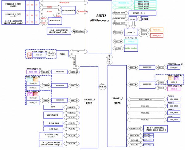 Обзор материнской платы Asus ProArt X870E-Creator WiFi на чипсете AMD X870E