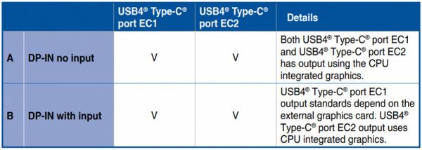 Обзор материнской платы Asus ProArt X870E-Creator WiFi на чипсете AMD X870E