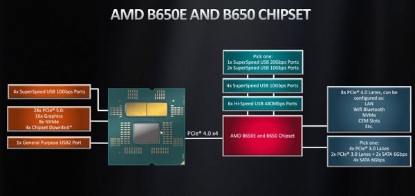 Обзор материнской платы Colorful CVN B650 Gaming Frozen V14 на чипсете AMD B650