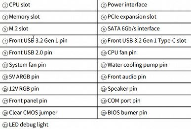 Обзор материнской платы Colorful CVN B650 Gaming Frozen V14 на чипсете AMD B650