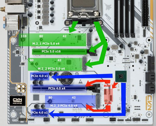 Обзор материнской платы Colorful CVN B650 Gaming Frozen V14 на чипсете AMD B650