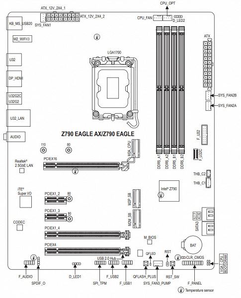 Обзор материнской платы Gigabyte Z790 Eagle AX на чипсете Intel Z790