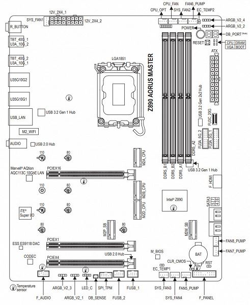 Обзор материнской платы Gigabyte Z890 Aorus Master на чипсете Intel Z890