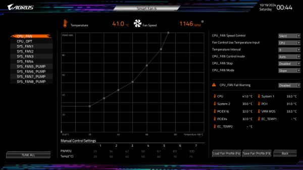 Обзор материнской платы Gigabyte Z890 Aorus Master на чипсете Intel Z890