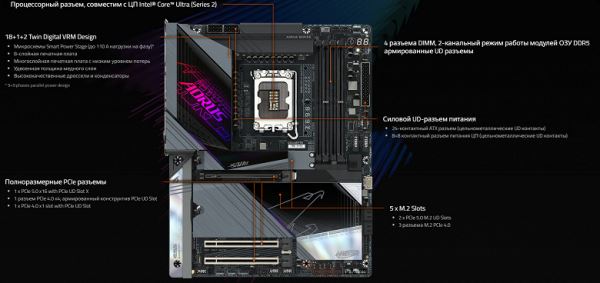 Обзор материнской платы Gigabyte Z890 Aorus Master на чипсете Intel Z890