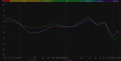 Обзор TWS-гарнитуры CMF Buds Pro 2 by Nothing