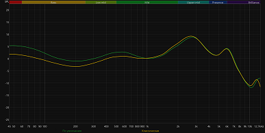 Обзор TWS-гарнитуры CMF Buds Pro 2 by Nothing