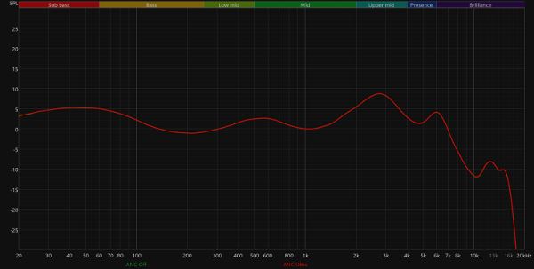 Обзор TWS-гарнитуры CMF Buds Pro 2 by Nothing