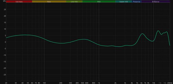 Обзор TWS-гарнитуры CMF Buds Pro 2 by Nothing