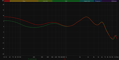 Обзор TWS-гарнитуры CMF Buds Pro 2 by Nothing