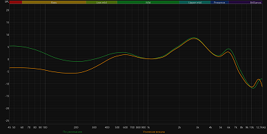 Обзор TWS-гарнитуры CMF Buds Pro 2 by Nothing