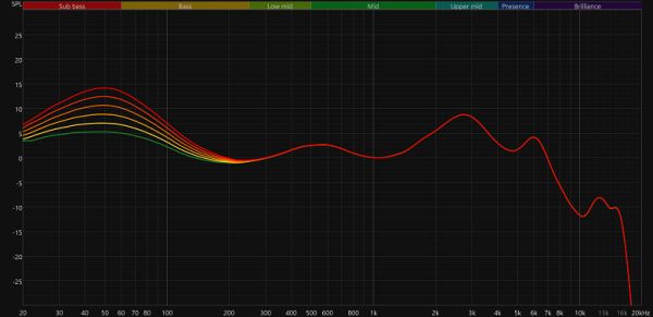 Обзор TWS-гарнитуры CMF Buds Pro 2 by Nothing