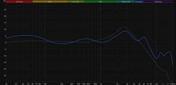 Обзор TWS-гарнитуры CMF Buds Pro 2 by Nothing