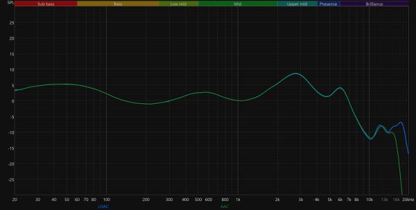 Обзор TWS-гарнитуры CMF Buds Pro 2 by Nothing