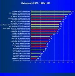 Обзор видеокарты Acer Predator Bifrost AMD Radeon RX 7800 XT OC (16 ГБ)